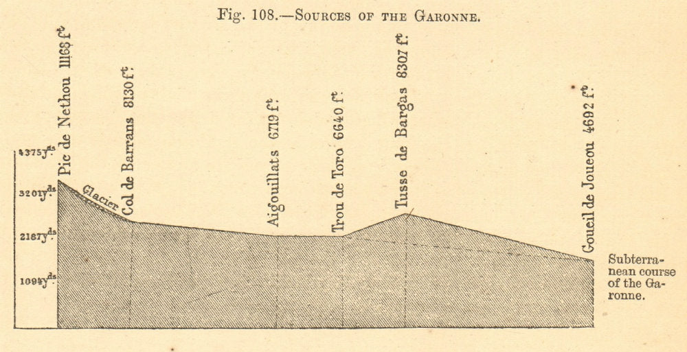 Sources of the Garonne. Pyrenees. Aneto. SMALL sketch map. Section 1886 print